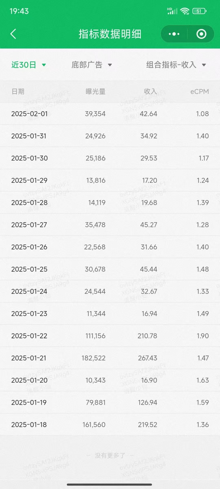 职场牛马福音!0基础复制、粘贴日搞300+?这套玩法竟是2025新风口?-俗人圈网创