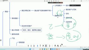 大卫·AI闪电做外贸训练营(更新12月)-俗人圈网创