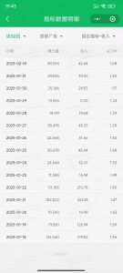 职场牛马福音!0基础复制、粘贴日搞300+?这套玩法竟是2025新风口?-俗人圈网创