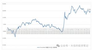 付费文章:吊打97%的权益基金,实操详解:如何利用deepseek来选出一个年化15.55%的大牛股组合?-俗人圈网创
