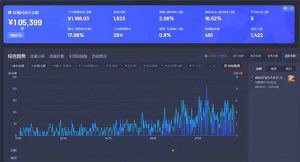 最新抖音直播最新玩法 deepseek赋能直播 单日佣金1000+ 新手小白快速上手-俗人圈网创