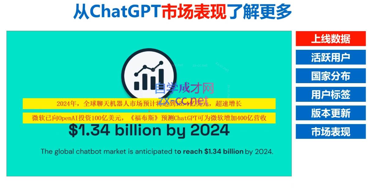 Nero老师·外贸AI冠军-俗人圈网创