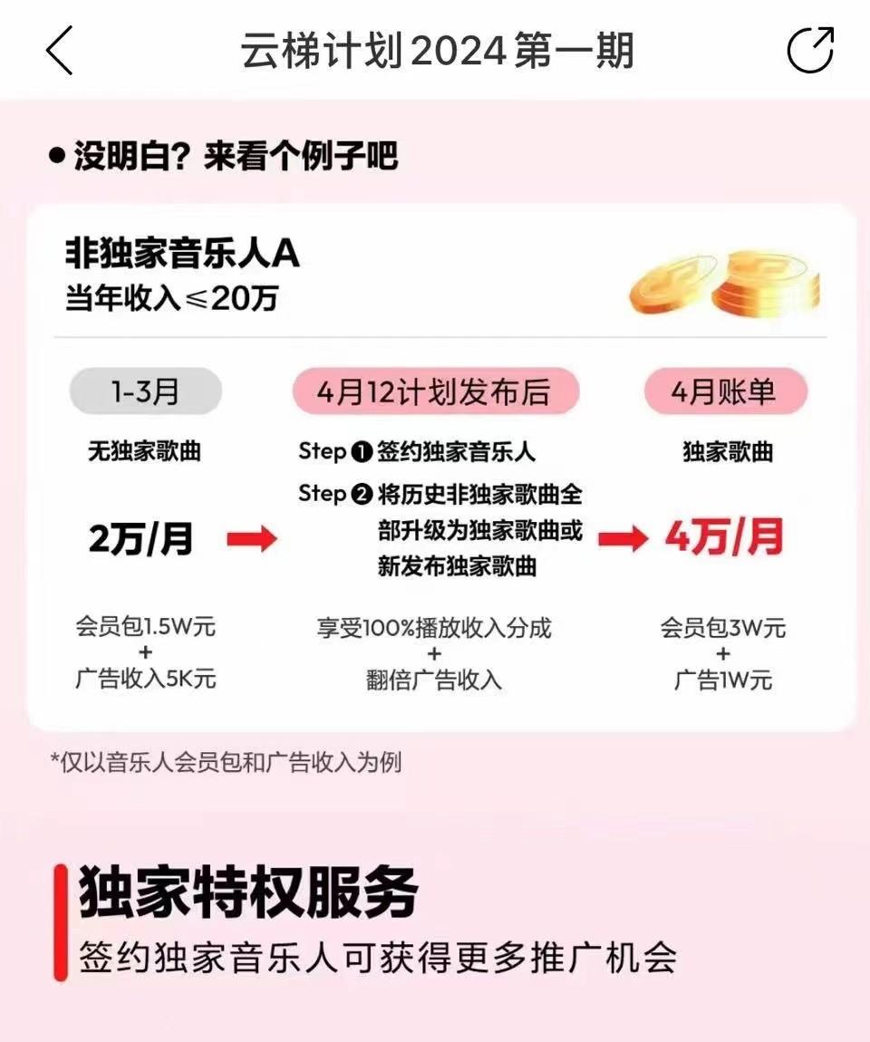 图片[4]-2024网易云云梯计划 单机日300+ 无脑月入5000+-俗人圈网创