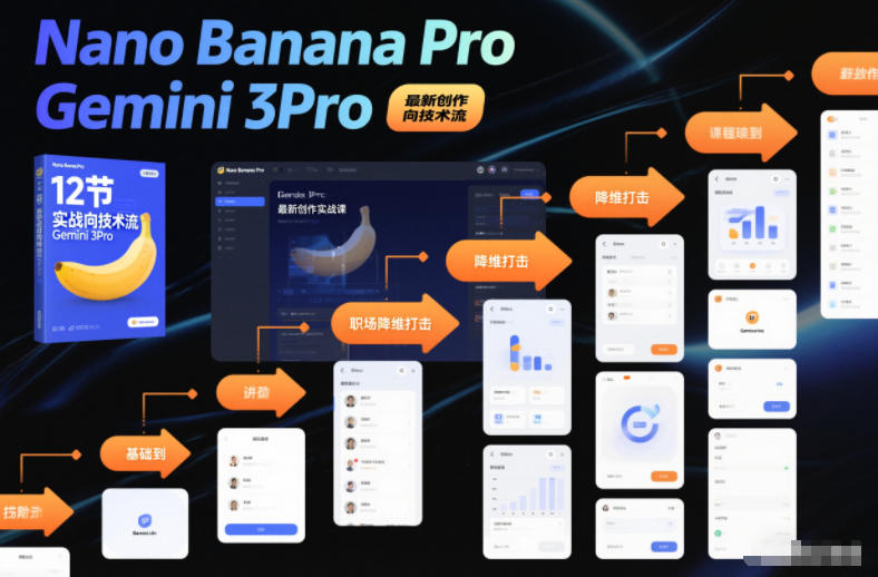 Nano Banana Pro Gemini 3Pro，最新创作实战课，12节实战向技术流，职场降维打击-俗人圈网创