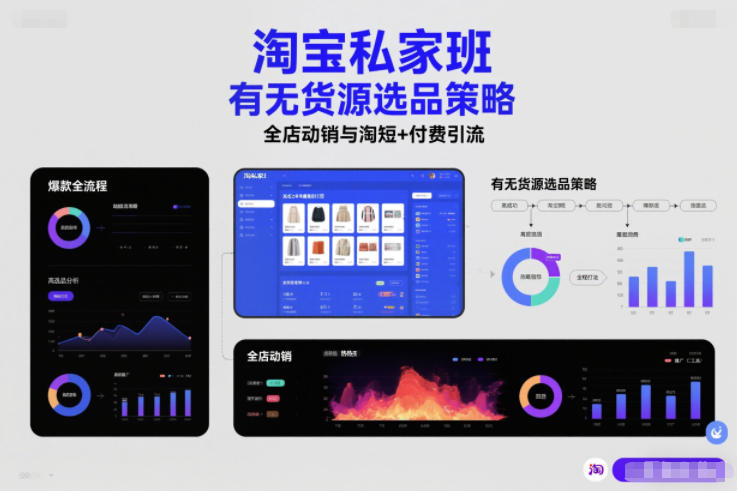 淘宝私家班,有无货源选品策略,高成功率爆款全流程打法,全店动销与淘短+付费引流-俗人圈网创