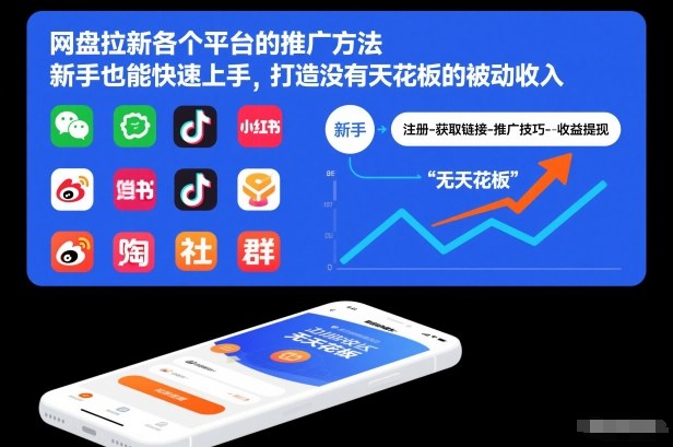 网盘拉新各个平台的推广方法，新手也能快速上手，打造没有天花板的被动收入-俗人圈网创