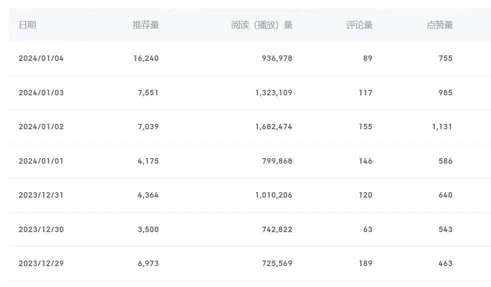 (8582期)百家号美女视频细分领域玩法，只需搬运去重，月保底3-5000＋-俗人圈网创