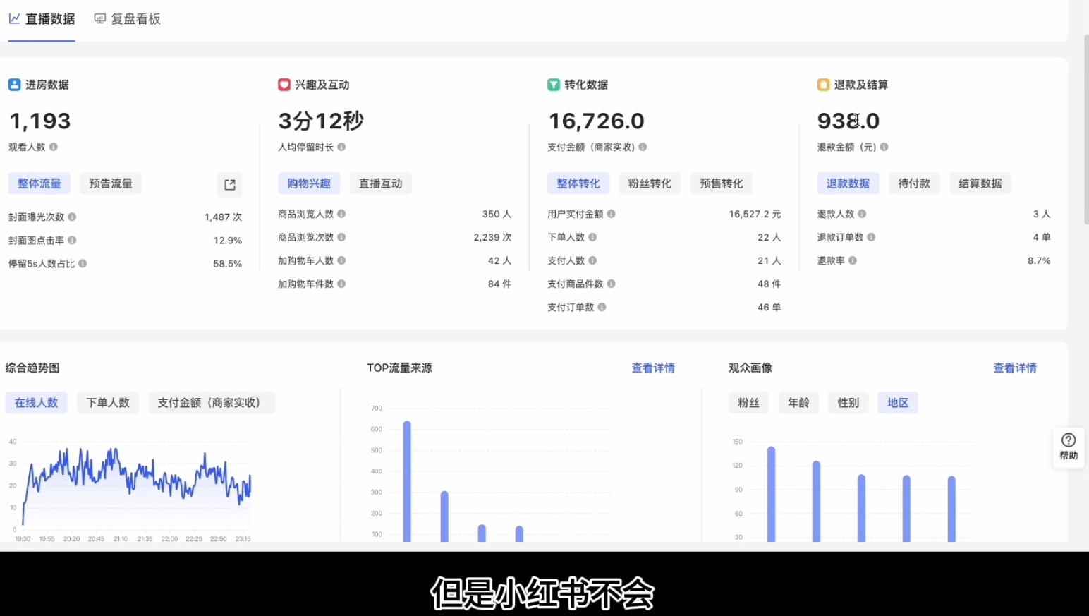顾颖老师·小红书电商无货源-俗人圈网创