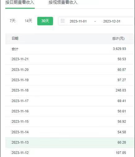 选对赛道赚大钱，视频搬运冷门平台，日入500+的保姆级教程-俗人圈网创
